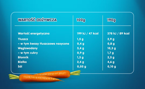 rosol_z_cielecinka_tabela rosol_z_cielecinka_tabela