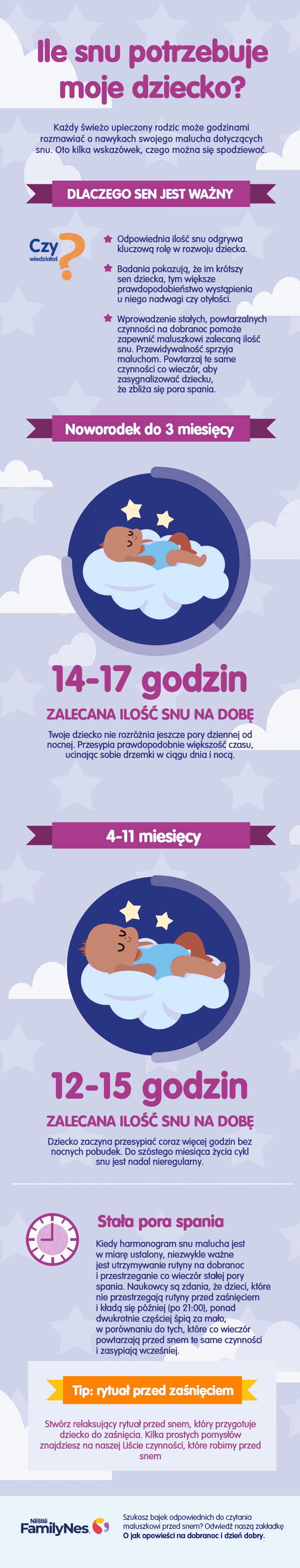 Ile snu potrzebuje moje dziecko?