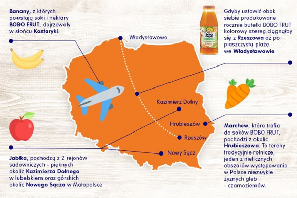 map bobo frut tradition map bobo frut tradition