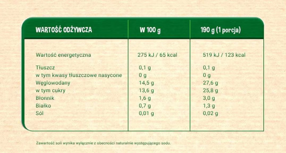 Tabela wartości odżywczych i składniki produktu