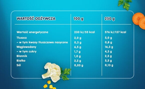 Tabela wartości odżywczych i składniki produktu Tabela wartości odżywczych i składniki produktu