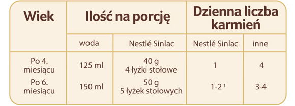 nestle sinlac portions nestle sinlac portions
