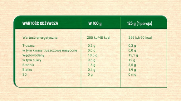 jablko malina tabela jablko malina tabela