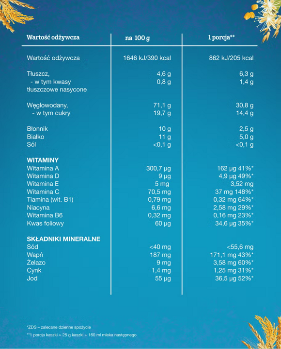Kaszka Gerber Grain & grow 8 zbóż z lipą - tabela wartości odżywczych Kaszka Gerber Grain & grow 8 zbóż z lipą - tabela wartości odżywczych