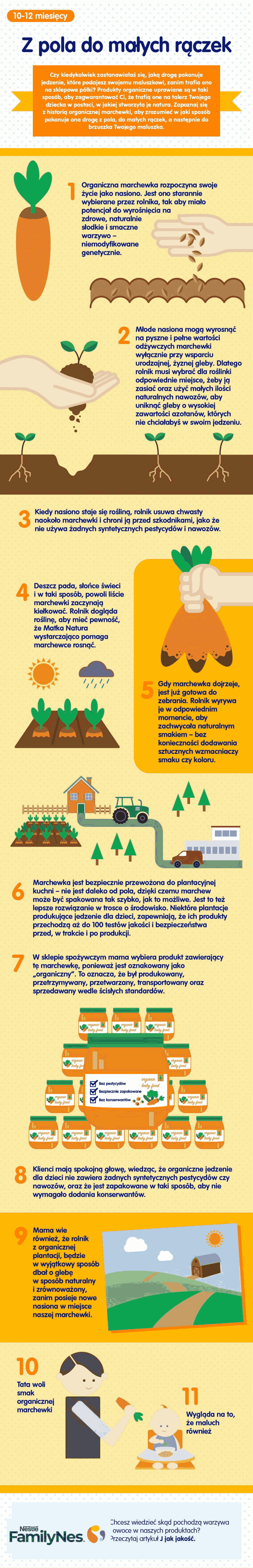 Z pola do małych rączek