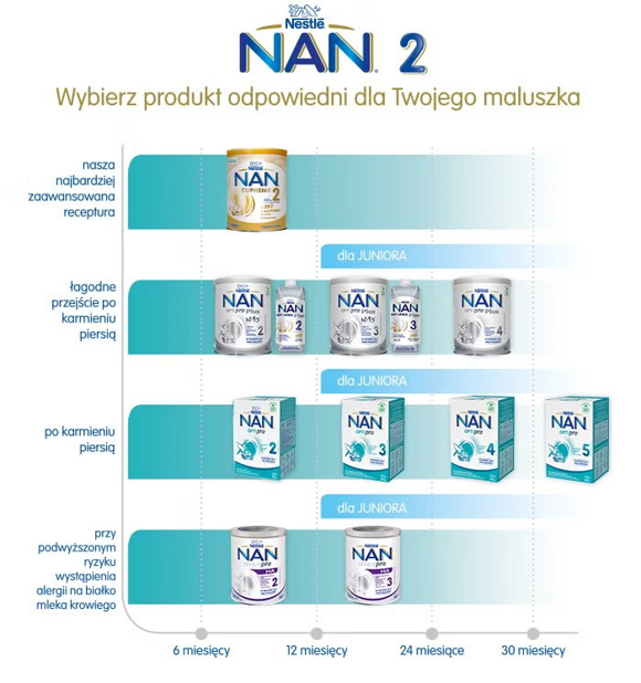 Wybierz produkt odpowiedni dla Twojego dziecka