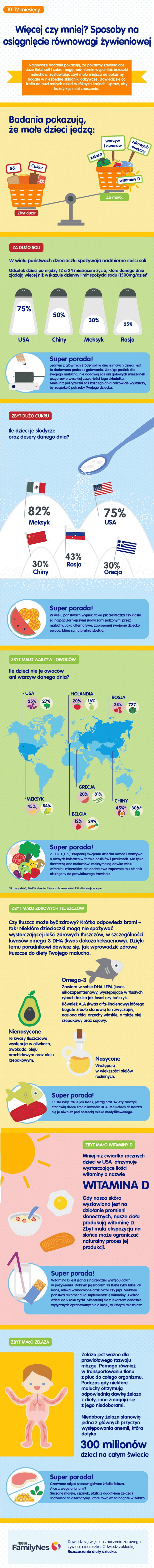 Sposoby na osiągnięcie równowagi żywieniowe