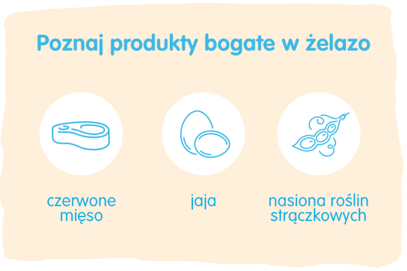 Iron in the baby's diet – how do nutritional needs change after 6 months?