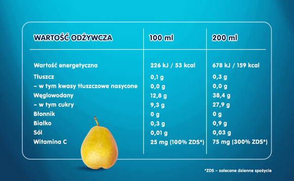 sok_gruszkowy-tabela