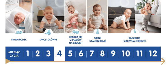 Kalendarz rozwoju dziecka z zaznaczonym czwartym miesiącem