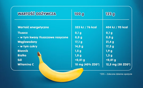 Tabela wartości odżywczych i składniki produktu Tabela wartości odżywczych i składniki produktu