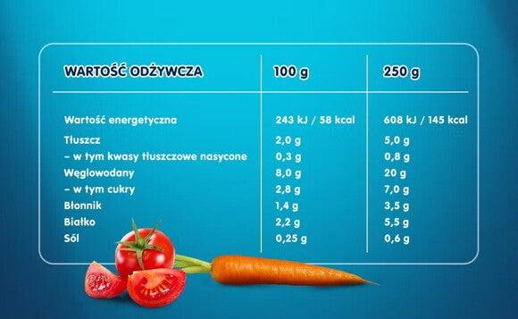 Gerber Risotto z indykiem i warzywami tabela Gerber Risotto z indykiem i warzywami tabela