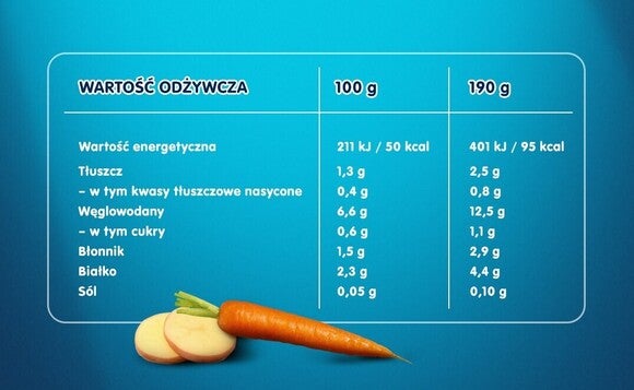Gerber krupniczek drobiowy z warzywami - tabela wartości odżywczych