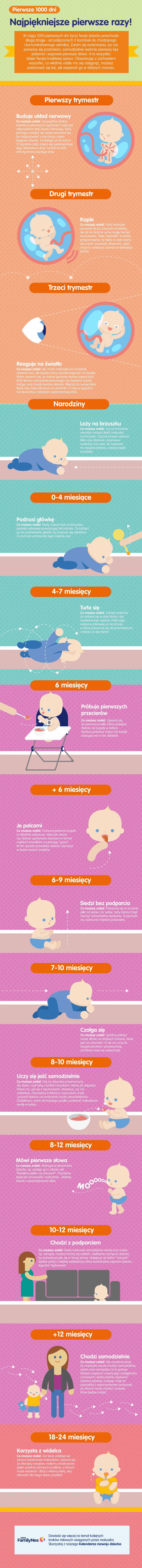 Najpiękniejsze pierwsze razy