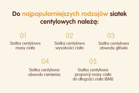 siatka_centylowa siatka_centylowa