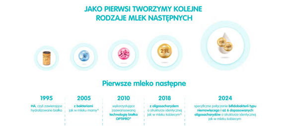 Przełomowe odkrycia Nestle w żywieniu niemowląt