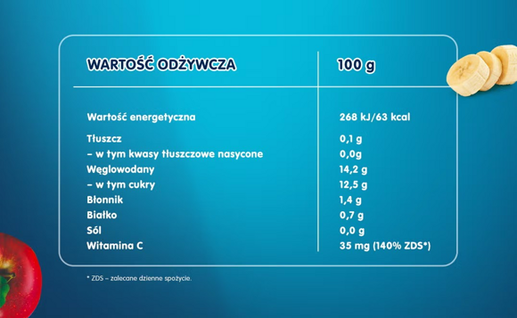 abela wartości odżywczych abela wartości odżywczych