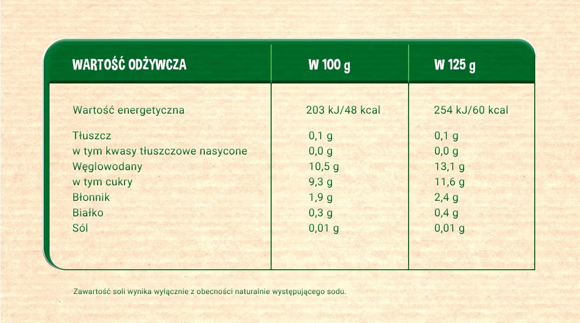 Tabela wartości odżywczych i składniki produktu Tabela wartości odżywczych i składniki produktu
