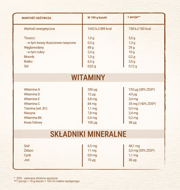 Tabela wartości odżywczych i składniki produktu Tabela wartości odżywczych i składniki produktu