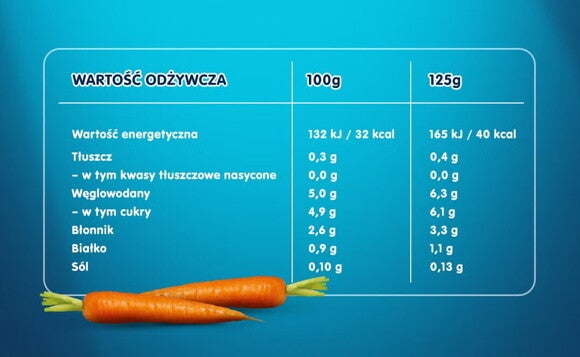 Tabela wartosci marchewka