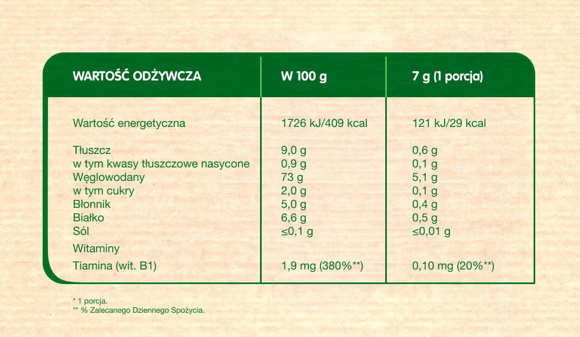 Infografika przedstawiająca tabelę ze składnikami odżywczymi produktu Infografika przedstawiająca tabelę ze składnikami odżywczymi produktu