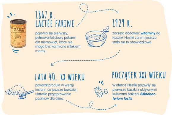 history of porridge history of porridge