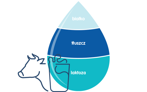 mleko-1 mleko-1