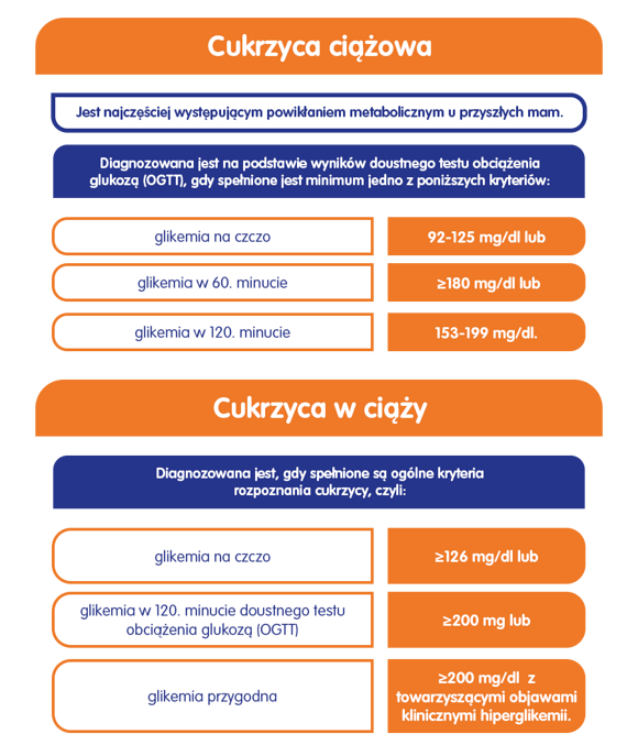 Cukrzyca w ciąży a cukrzyca ciążowa – różnice