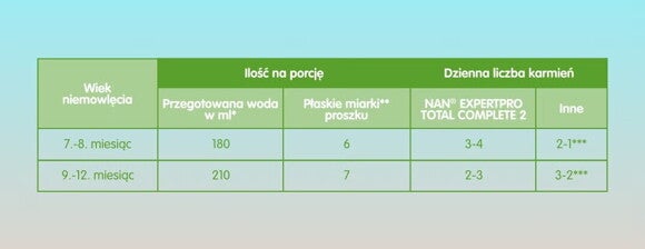 NAN EXPERTpro TOTAL COMPLETE 2 NAN EXPERTpro TOTAL COMPLETE 2