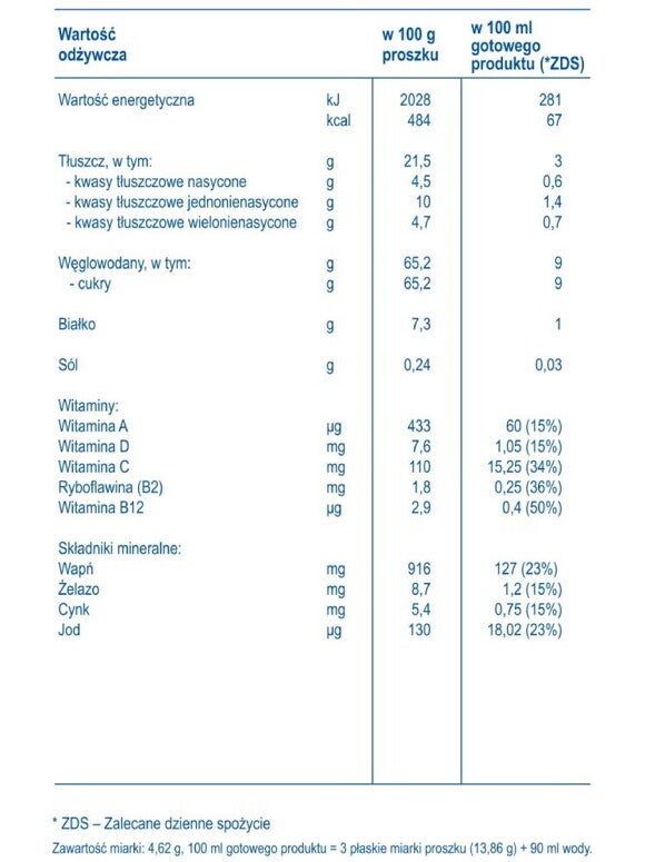 Wartości odżywcze NAN OPTIPRO Plus 4