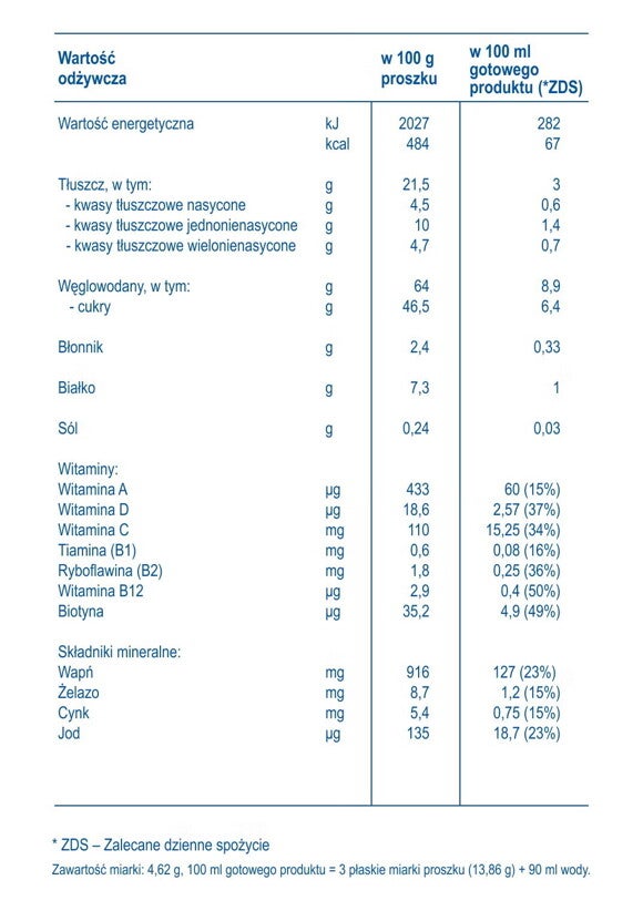 NAN OPTIPRO® Plus 4 i tabela wartości odżywczych