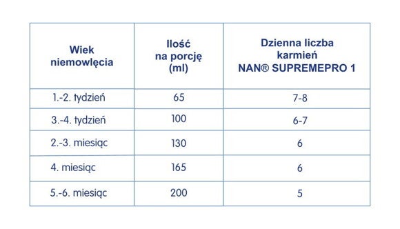 Tabela karmienia NAN Supremepro 1 RTF Tabela karmienia NAN Supremepro 1 RTF
