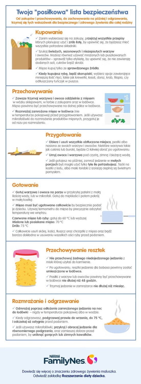 Twoja "posiłkowa" lista bezpieczeństwa