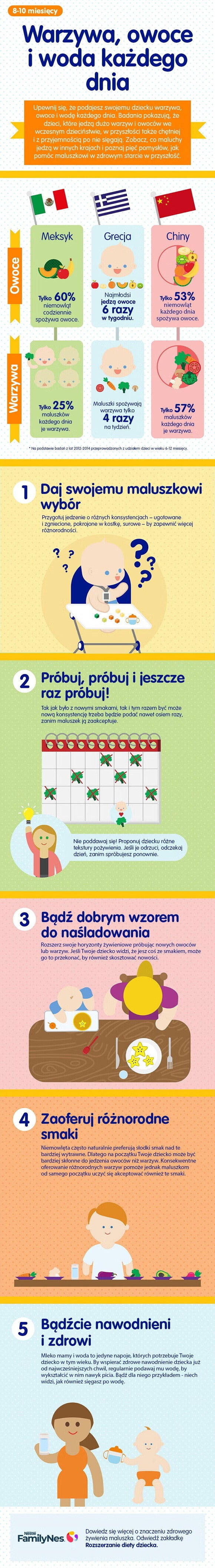 Warzywa, owoce i woda każdego dnia