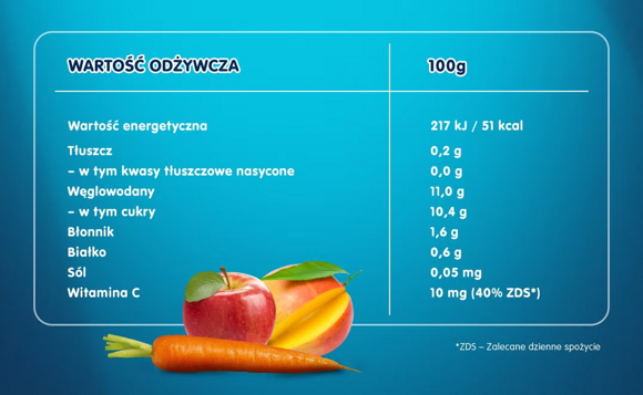 deserek jablko marchew mango tabela deserek jablko marchew mango tabela