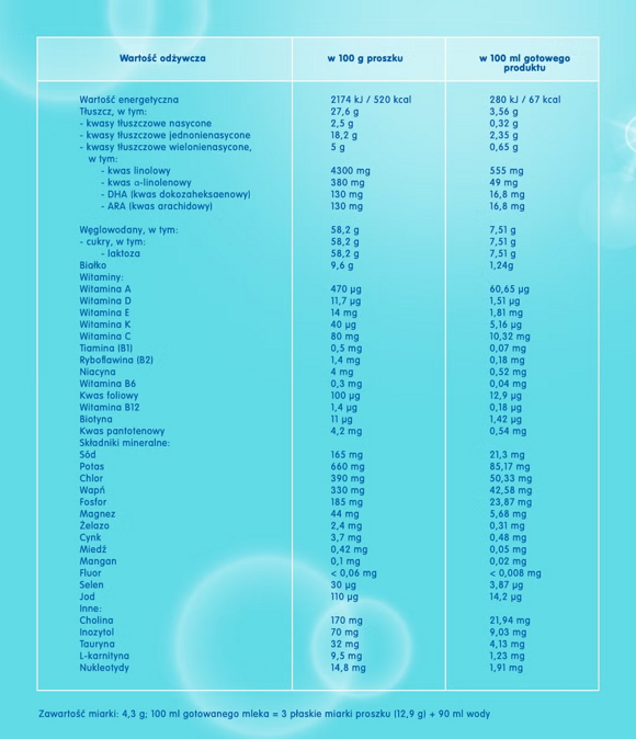 NAN OPTIPRO 1 - tabela wartości odżywczych NAN OPTIPRO 1 - tabela wartości odżywczych