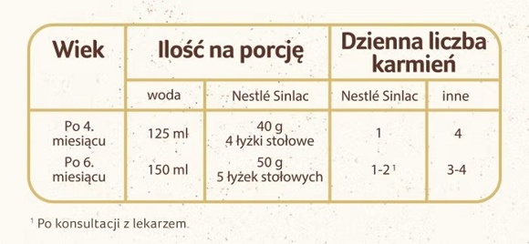 nestle sinlac table nestle sinlac table