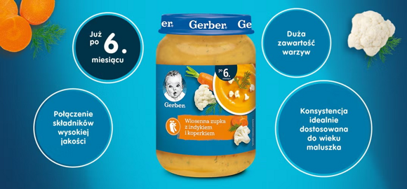 Poznaj produkty Gerber Poznaj produkty Gerber