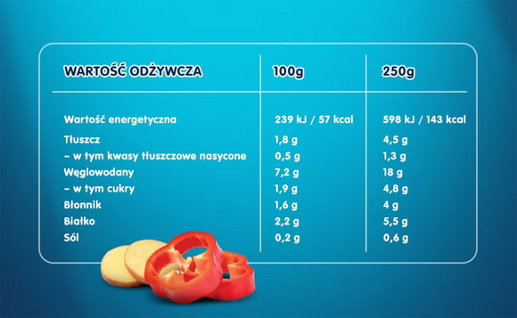 Tabela wartości odżywczych i składniki produktu