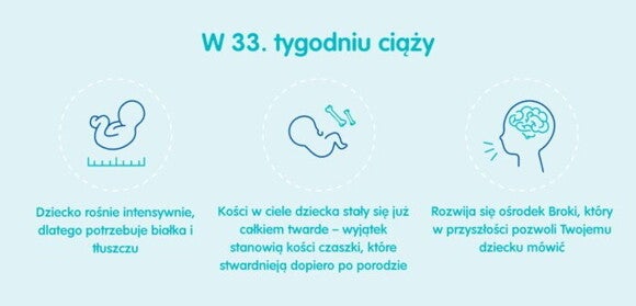 Płód w 33 tygodniu ciąży