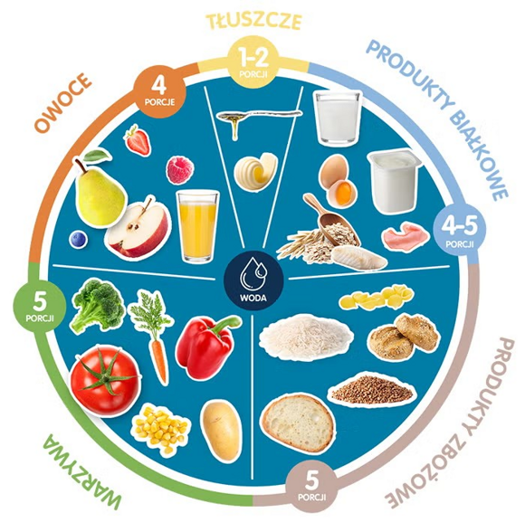 Modelowy talerzyk Juniora – przykładowe menu rocznego dziecka