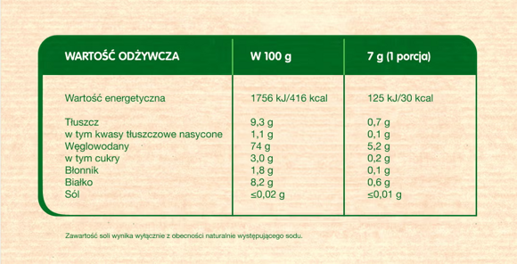 Tabela wartości odżywczych i składniki produktu
