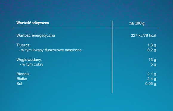 tabela wartości pasta warzywna z batatem tabela wartości pasta warzywna z batatem