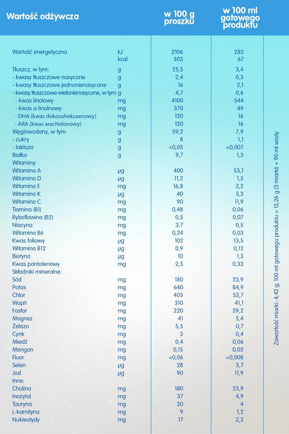 NAN EXPERTPRO Bezlaktozowy tabela wartości odżywczych NAN EXPERTPRO Bezlaktozowy tabela wartości odżywczych