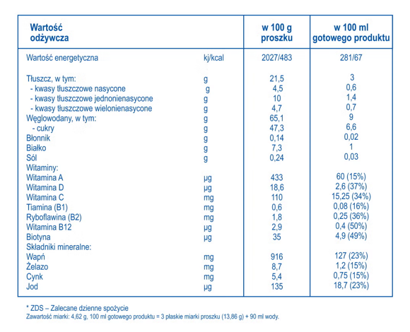 Skład NAN OPTIPRO® Plus 3 HMO i tabela wartości odżywczych Skład NAN OPTIPRO® Plus 3 HMO i tabela wartości odżywczych
