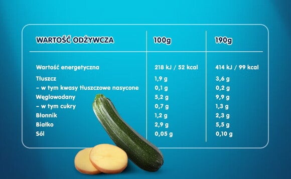 Tabela wartości odżywczych i składniki produktu Tabela wartości odżywczych i składniki produktu
