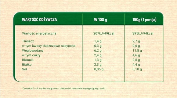 Tabela wartości odżywczych i składniki produktu