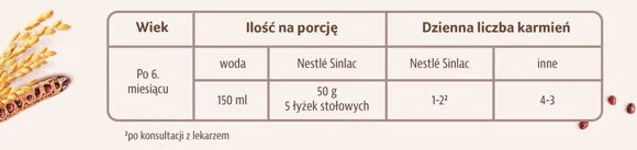 tabela karmienia sinlac