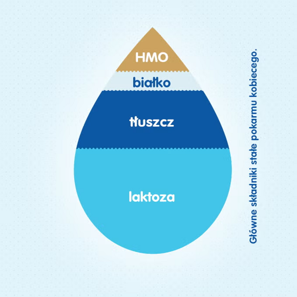 ingredients of female food