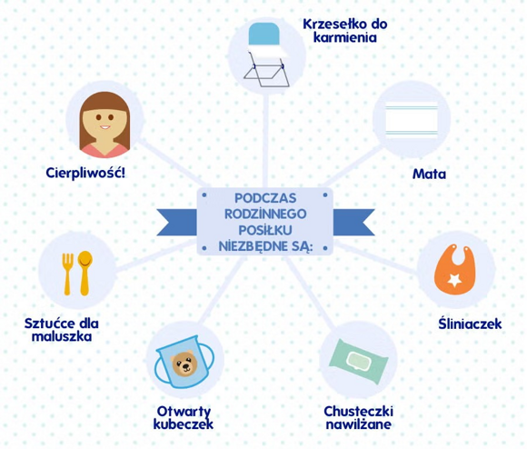 Toddler feeding skills Toddler feeding skills